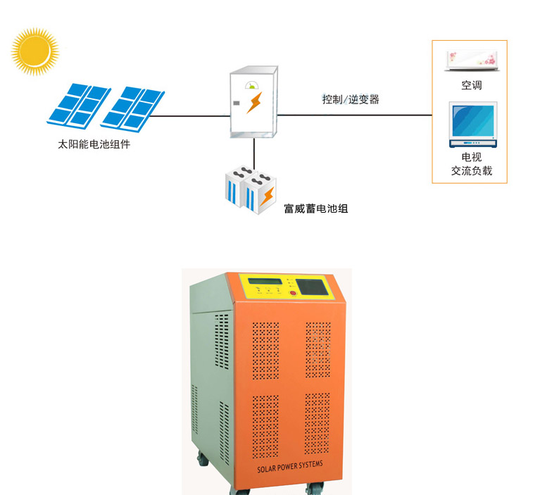 太阳能户用发电系统